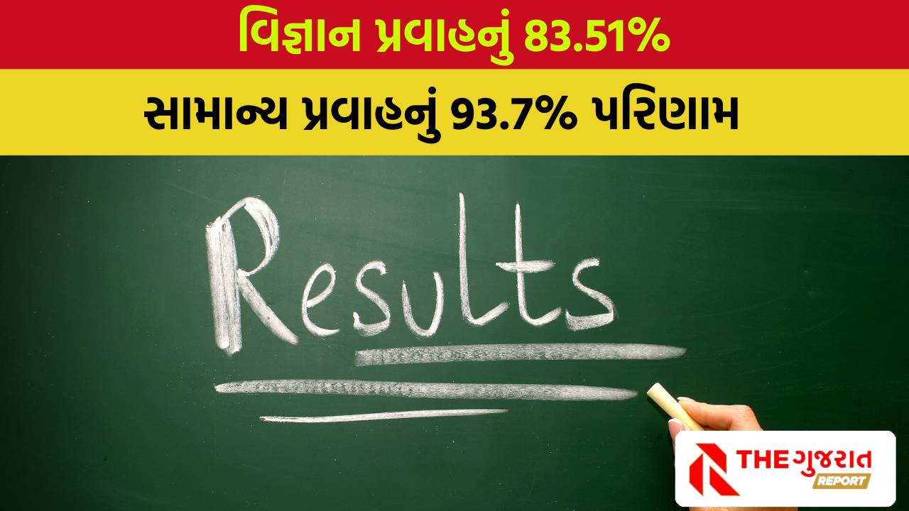Result: ધો- 12નું પરિણામ જાહેર, કયા જીલ્લાના વિદ્યાર્થીઓએ બાજી મારી? Result
