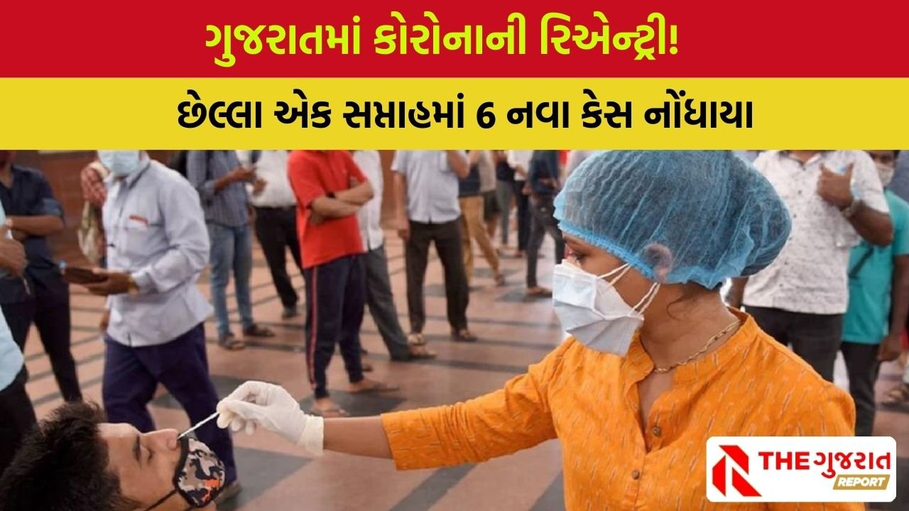Covid-19 Active Cases in Gujarat