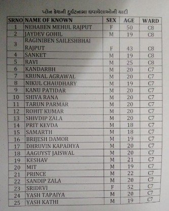 Ahmedabad plane crash