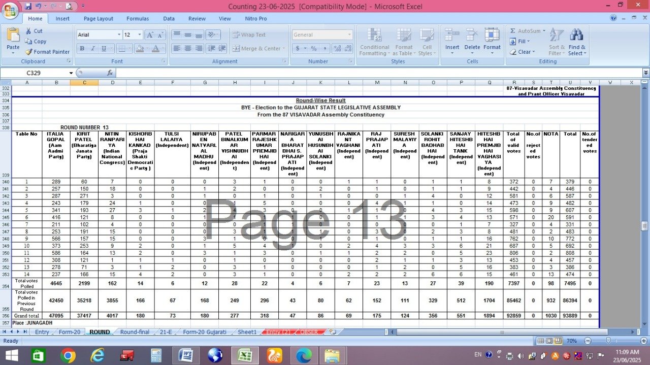 Visavadar Election Results