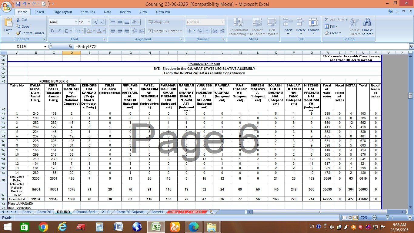 Visavadar Election Results