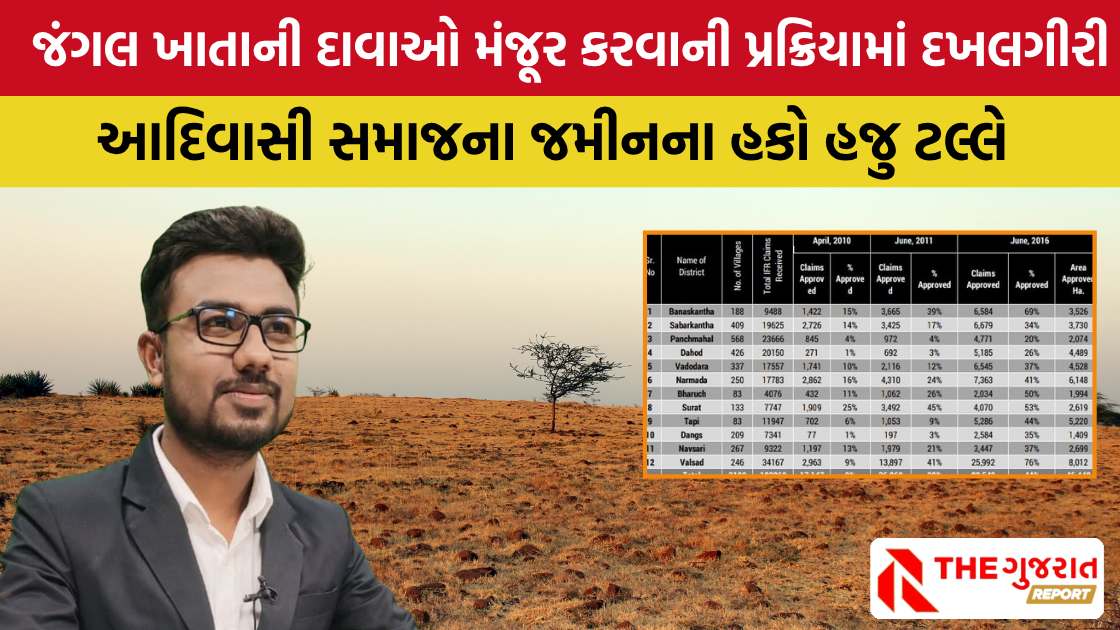 Gujarat: કાયદો બન્યાને 25 વર્ષ થયા પણ દેશના માલિક હજી જમીનના માલિક ન બન્યા…