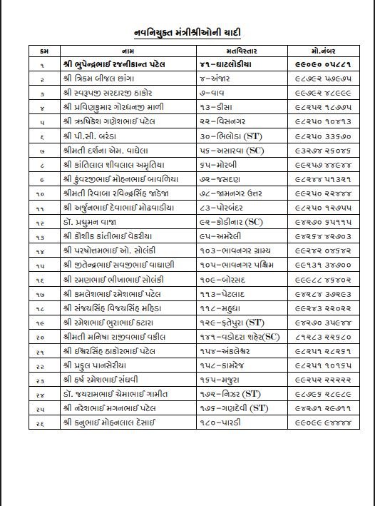 Gujarat politics