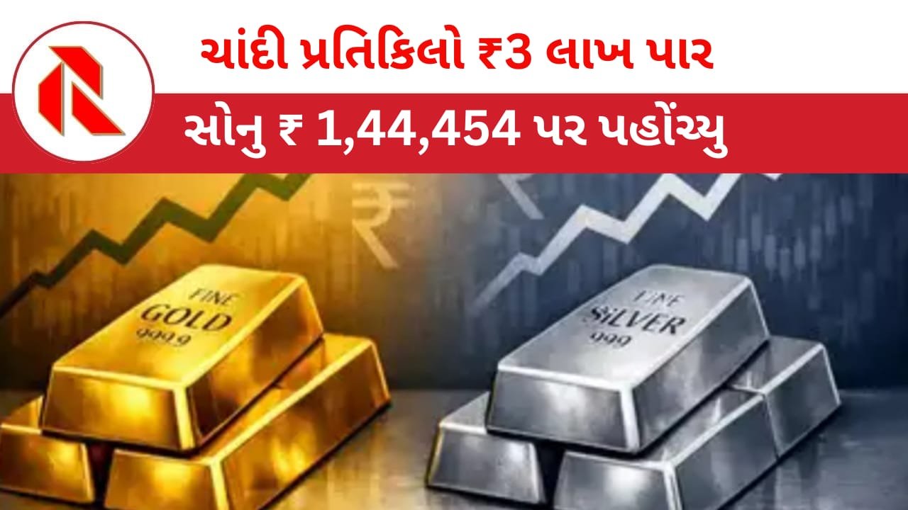 MCX: ચાંદી પ્રતિ કિલો ₹3 લાખને પાર; સોનું ₹1,44,454 પર પહોંચ્યુ! રોકાણકારો ખુશહાલ,ગ્રાહકો નિરાશ