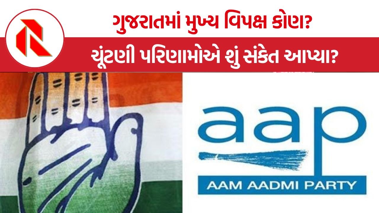 Gujarat Local Body Election: ગુજરાતમાં મુખ્ય વિપક્ષ કોણ? સ્થાનિક સ્વરાજ્યની ચૂંટણીના આંકડાઓએ કોંગ્રેસ અને AAP વચ્ચેનો તફાવત કર્યો સ્પષ્ટ