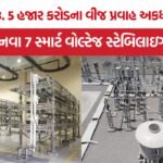 Gujarat STATCOM Smart Grid Project