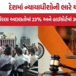 Judge Vacancy India