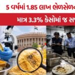 Food Adulteration India
