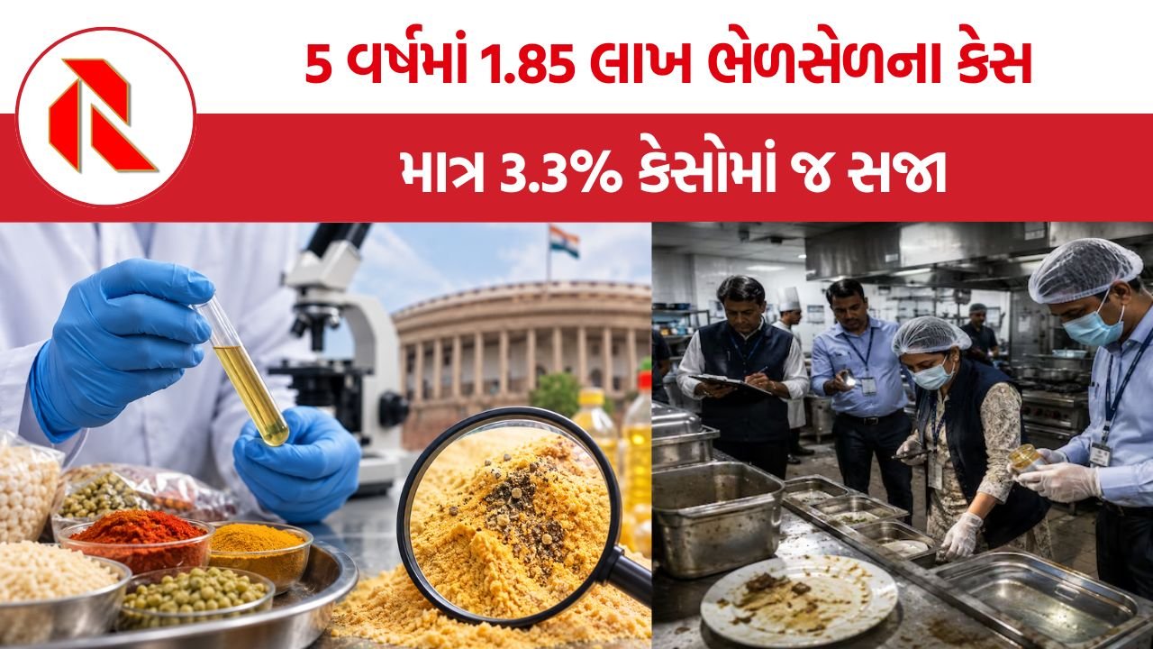 Food Adulteration India: 5 વર્ષમાં 1.85 લાખ ભેળસેળના કેસ, માત્ર 3.3% કેસોમાં જ સજા