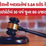 Pending Court Cases India