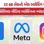Social Media Censorship