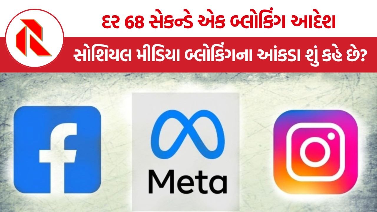 Social Media Censorship: દરરોજ 1,275 બ્લોકિંગ આદેશ! સોશિયલ મીડિયા પર વધી રહી છે સરકારી દખલગીરી?