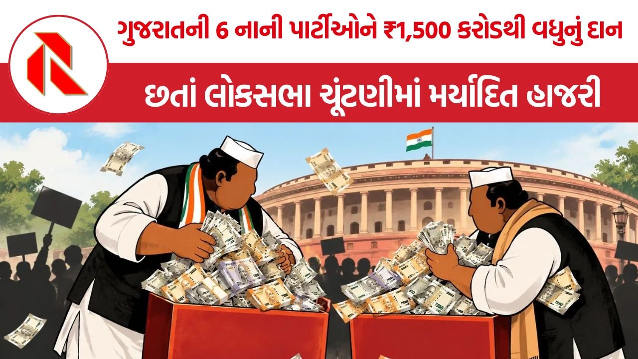 Gujarat Political Donations: ગુજરાતની 6 નાની પાર્ટીઓના દાનનો આંકડો ચોંકાવનારો, 2022-23માં મળ્યા ₹1,500 કરોડથી વધુ