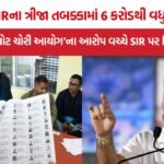 SIR Voter List 2026