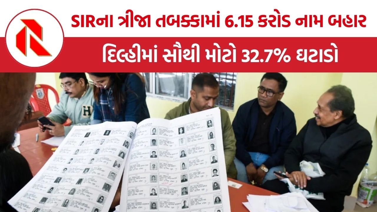 SIR Voter List 2026: SIRના ત્રીજા તબક્કામાં 6.15 કરોડથી વધુ નામ મતદાર યાદીમાંથી બહાર, દિલ્હીમાં સૌથી મોટો 32.7% ઘટાડો
