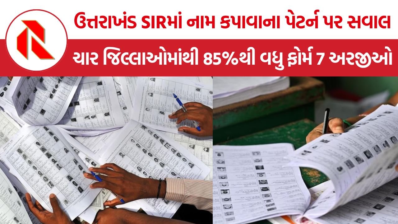 Uttarakhand SIR: ઉત્તરાખંડ SIRમાં 95 હજારથી વધુ મતદારો અપાત્ર, 1.73 લાખ ફોર્મ 7 અરજીઓથી પ્રક્રિયા પર સવાલ