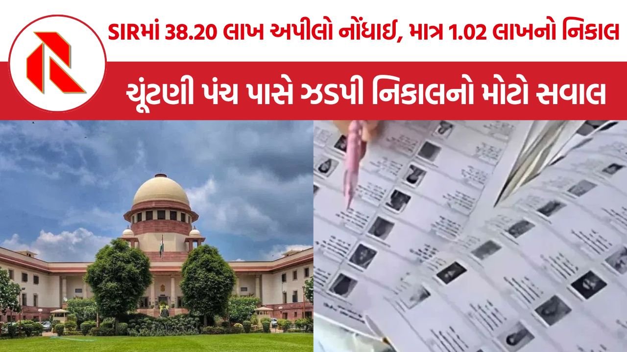 West Bengal SIR: પશ્ચિમ બંગાળ SIRમાં 37.18 લાખ અપીલો પેન્ડિંગ, માત્ર 1.02 લાખ કેસોનો નિકાલ; ECએ સુપ્રીમ કોર્ટને આપી માહિતી