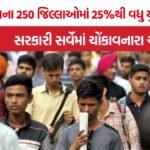 Youth Unemployment India