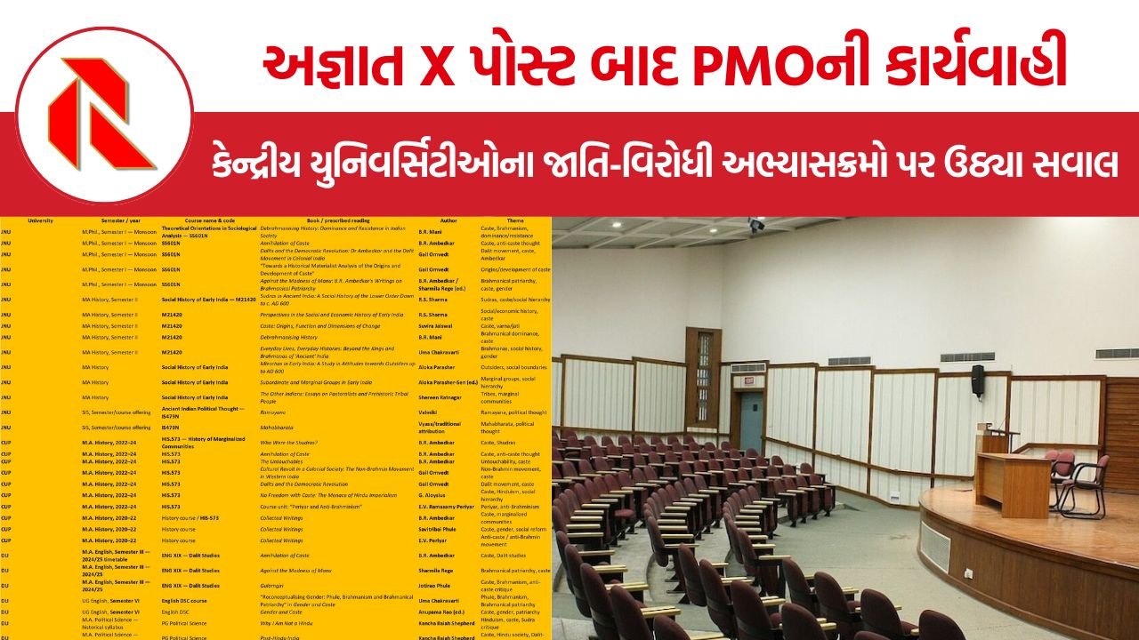 Anti Caste Literature Review: અજ્ઞાત X પોસ્ટ બાદ PMOની કાર્યવાહી, કેન્દ્રીય યુનિવર્સિટીઓના જાતિ-વિરોધી અભ્યાસક્રમો પર ઉઠ્યા સવાલ
