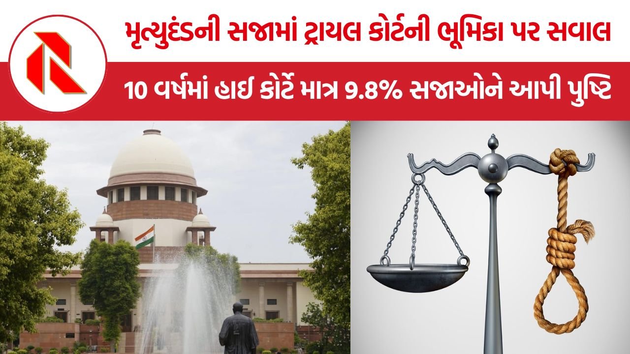 Death Penalty Cases in India: ટ્રાયલ કોર્ટના મૃત્યુદંડના ચુકાદાઓ પર સવાલ, સુપ્રીમ કોર્ટમાં કેમ બદલાય છે સજાઓ?