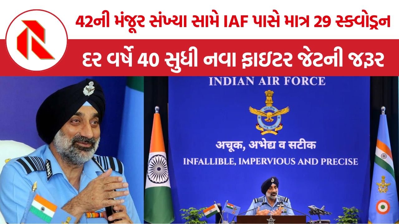 IAF Fighter Jet Requirement: IAFની ઘટતી લડાકૂ શક્તિ વચ્ચે મોટો પડકાર, દર વર્ષે 36થી 40 નવા ફાઇટર જેટની જરૂર