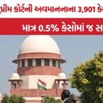 Supreme Court Contempt Cases