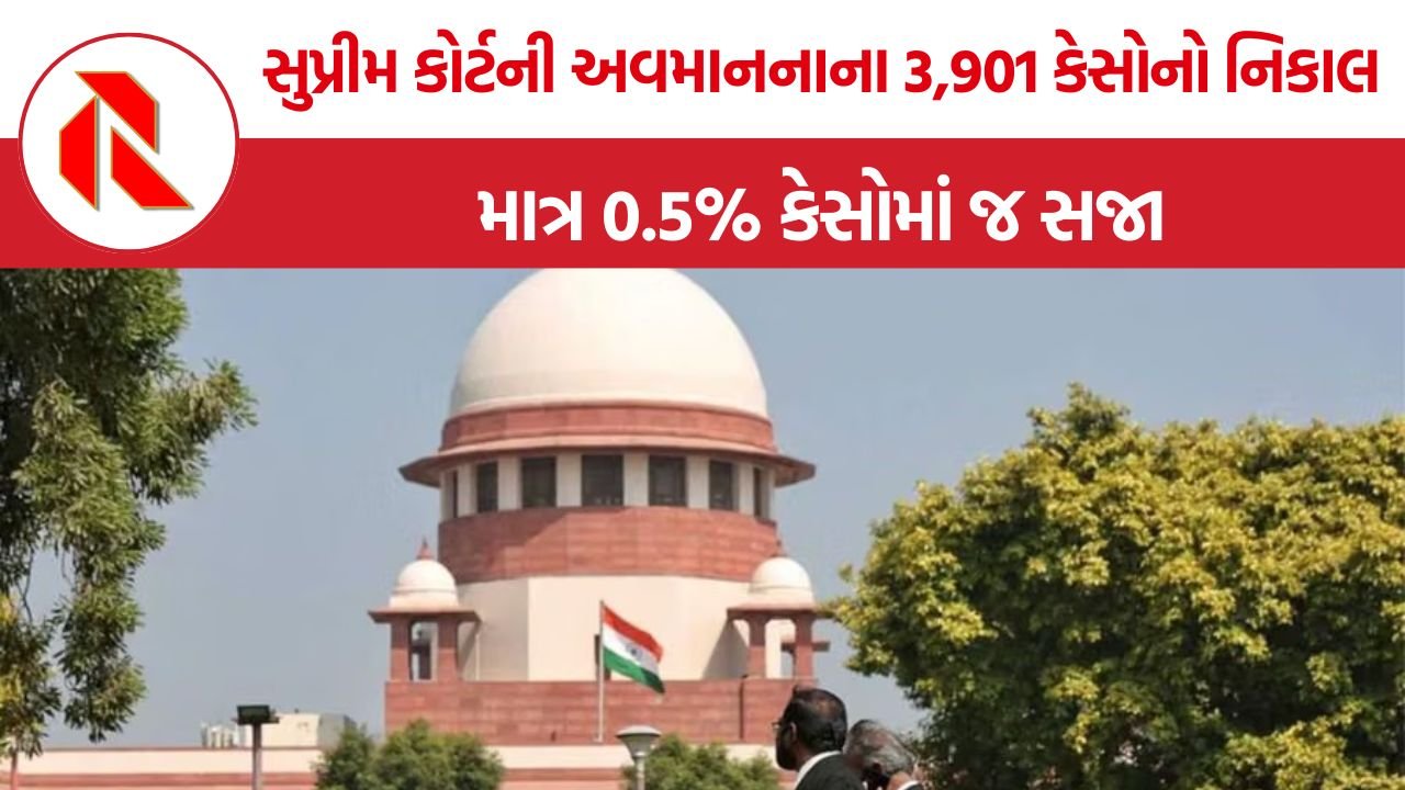 Supreme Court Contempt Cases: ‘માફી માગો અને છૂટી જાઓ?’ સુપ્રીમ કોર્ટના અવમાનના કેસોના આંકડાઓએ ઊભા કર્યા સવાલો