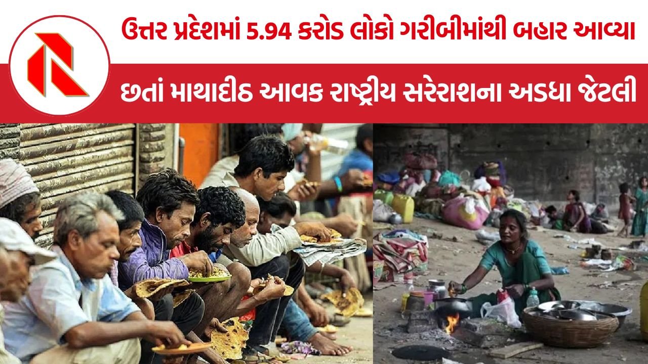 Uttar Pradesh Poverty: ગરીબી ઘટાડવામાં UP સૌથી આગળ, પરંતુ માથાદીઠ આવકમાં દેશનાં સૌથી પાછળનાં રાજ્યોમાં સામેલ